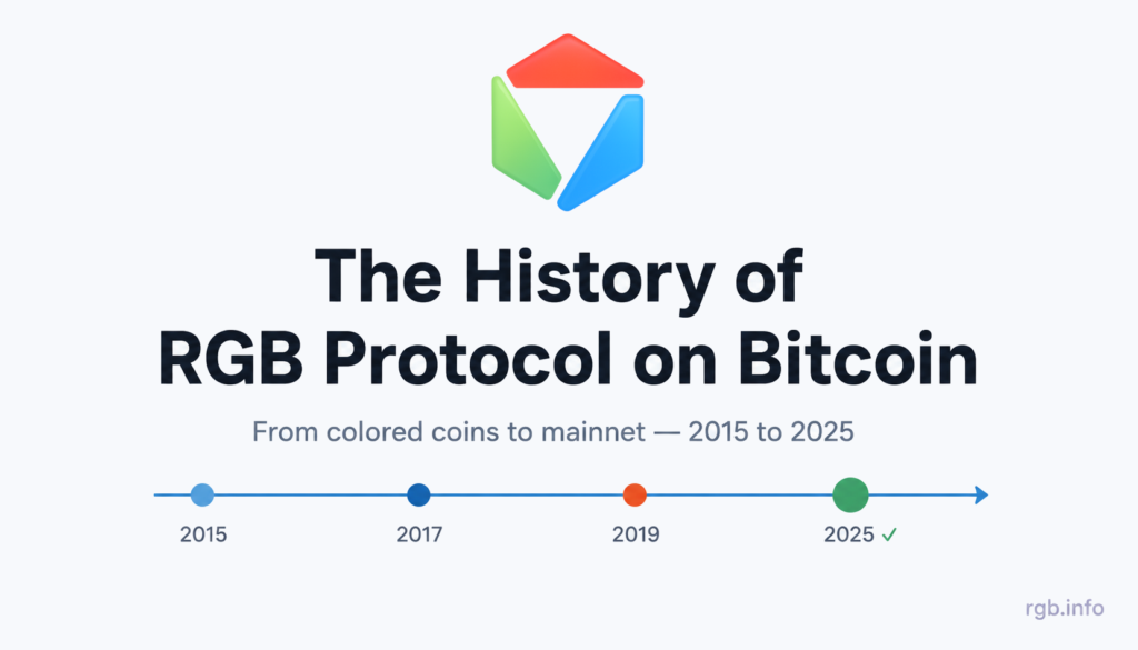 hitory-rgb-protocol-on-bitcoin
