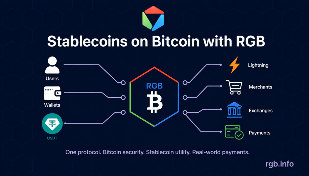 Matteo Branchetti interview on RGB Protocol on Bitcoin at Tuscany Lightning Summit 2026