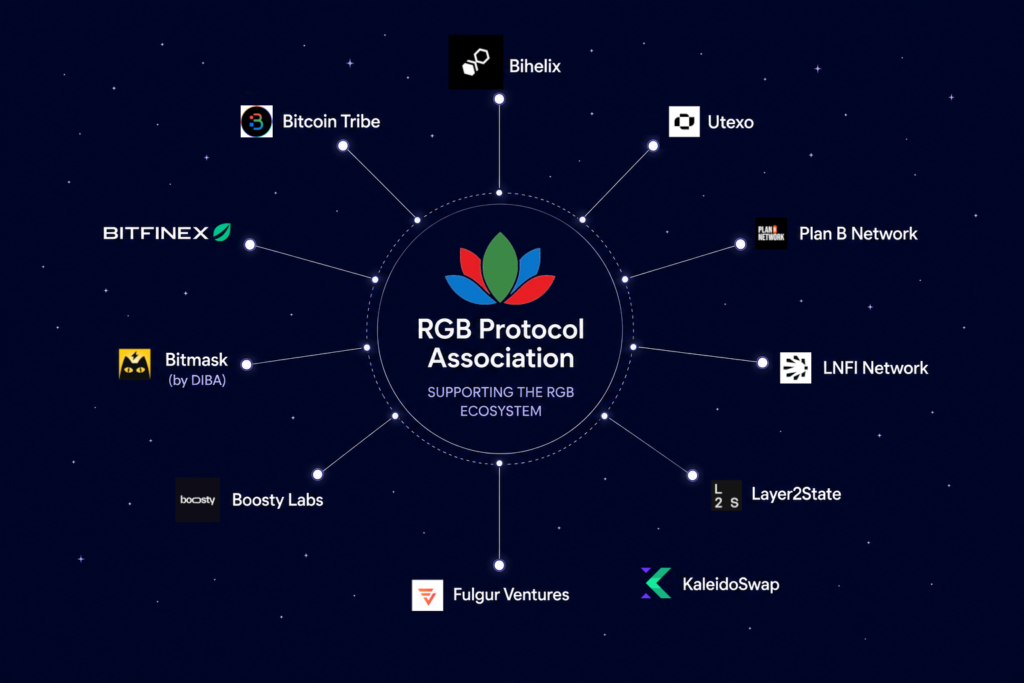 RGB 协议生态系统
