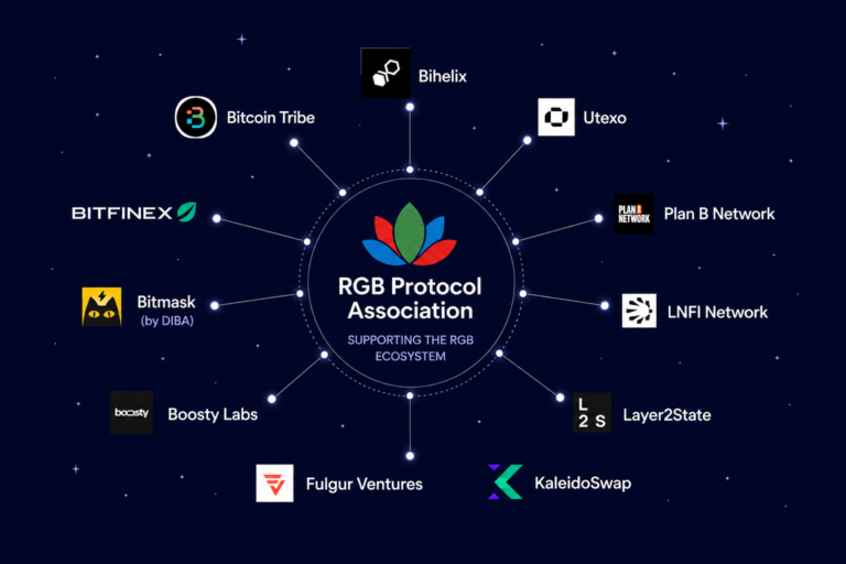RGB-protocol-ecosystem-thumbnail
