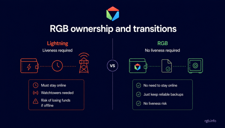rgb-ownership