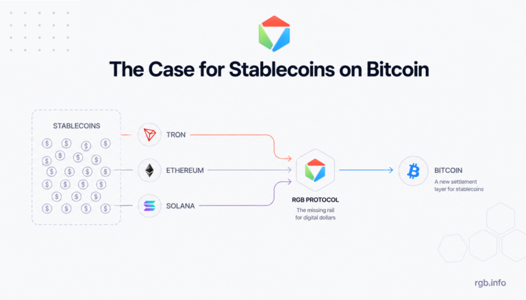 stablecoins-on-bitcoin
