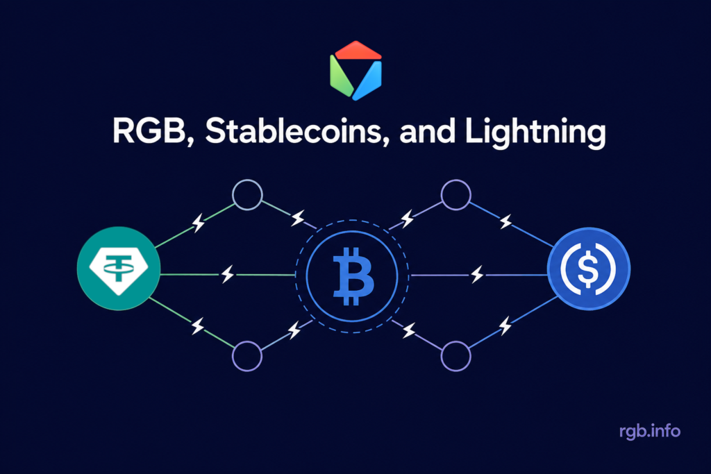 Diagram showing Tether, Bitcoin, and a generic stablecoin connected through Lightning Network payment channels, illustrating RGB Protocol stablecoins and Lightning
