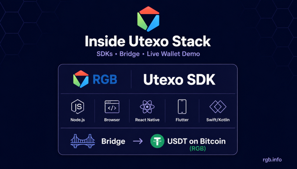 Utexo's RGB stack: SDK, Bridge, and Live Wallet Demo