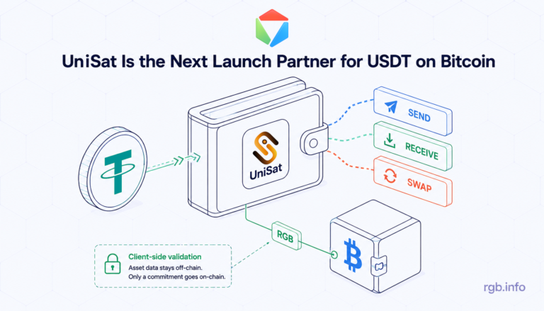 unisat-usdt-bitcoin-launch-partner-cover-1.webp