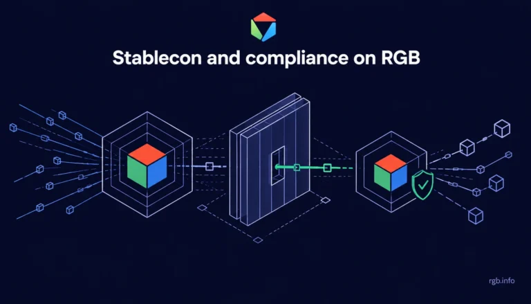 stablecoin-privacy-bitcoin-rgb-compliance